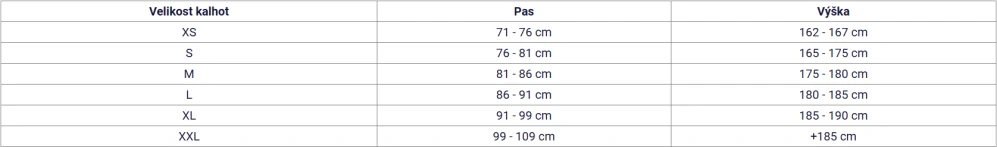 Černé textilní tkaničky TronX